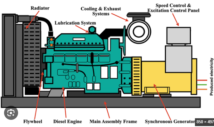 Motor industrial